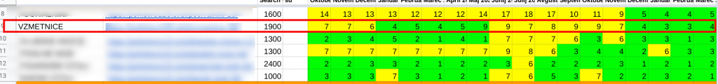 off-site seo optimizacija vzmetnice pohištvo123