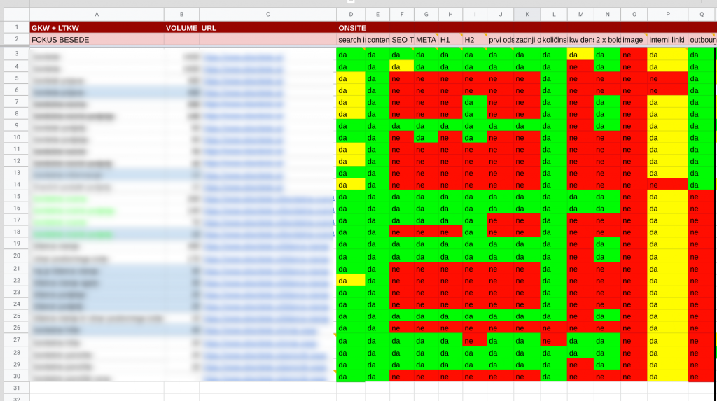 onsite seo analiza spletne strani ebonitete.si
